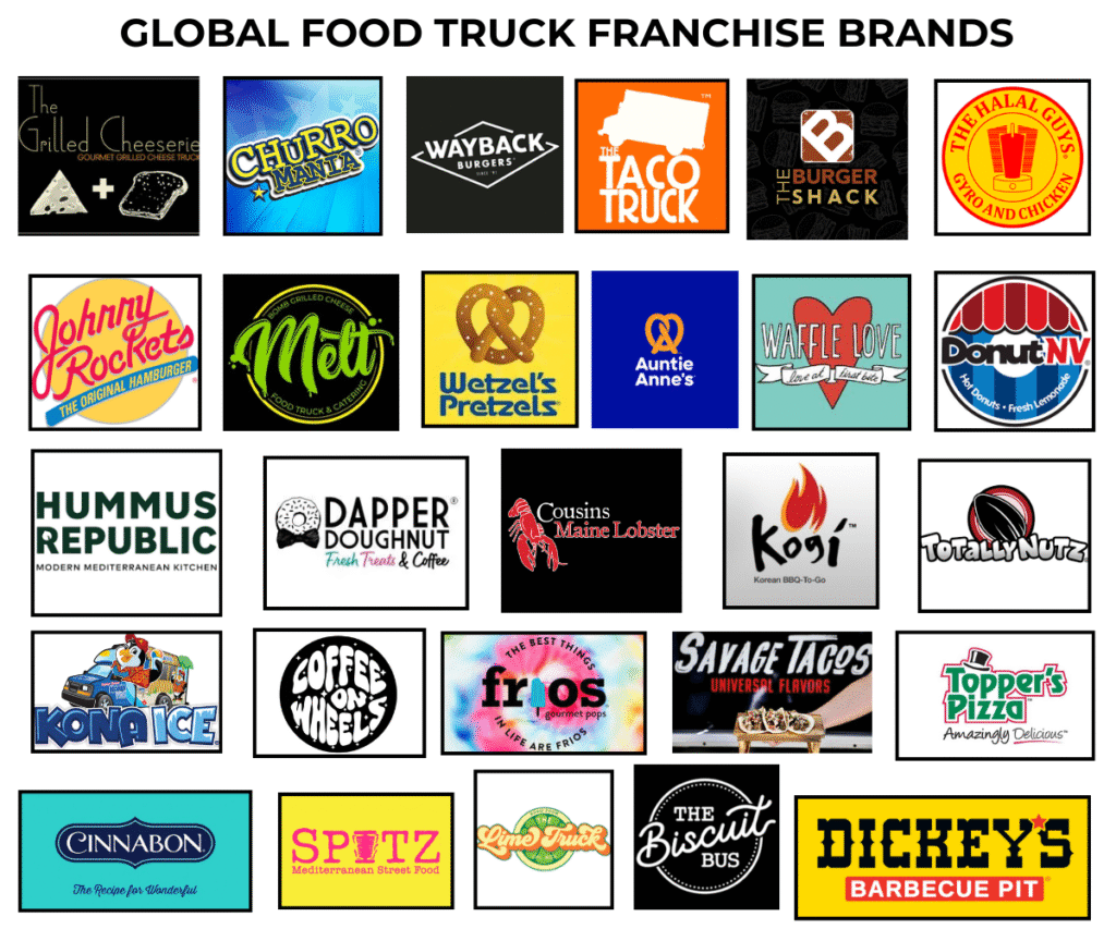 FOOD TRUCK FRANCHISE BRANDS COMPARE
